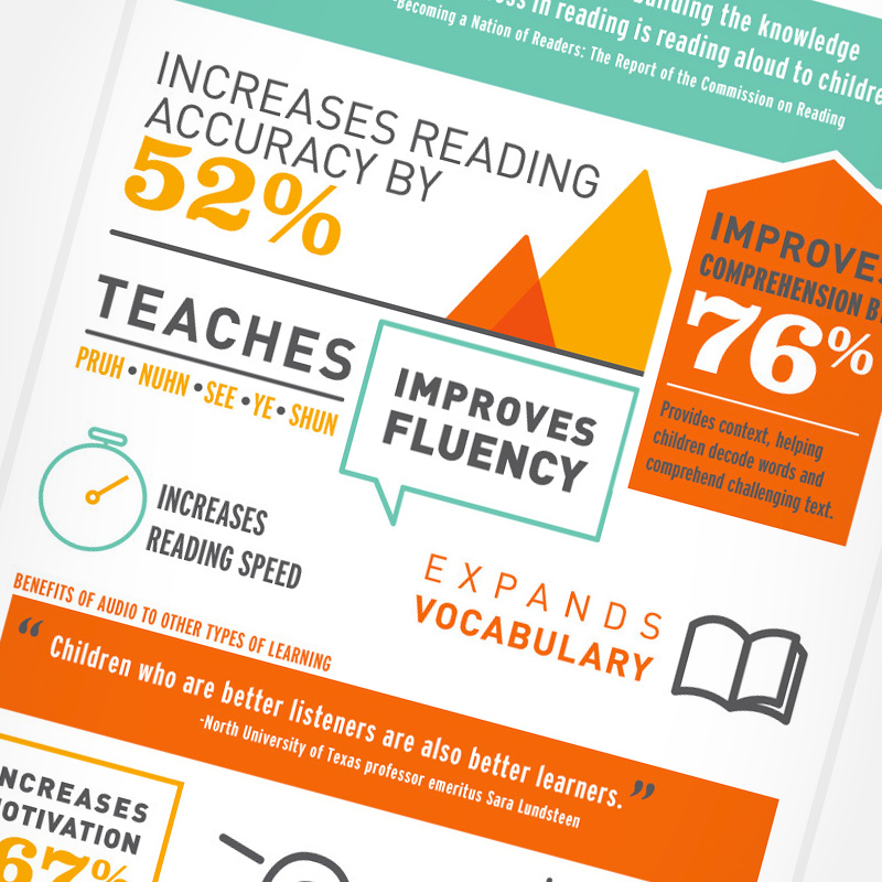 Infographic